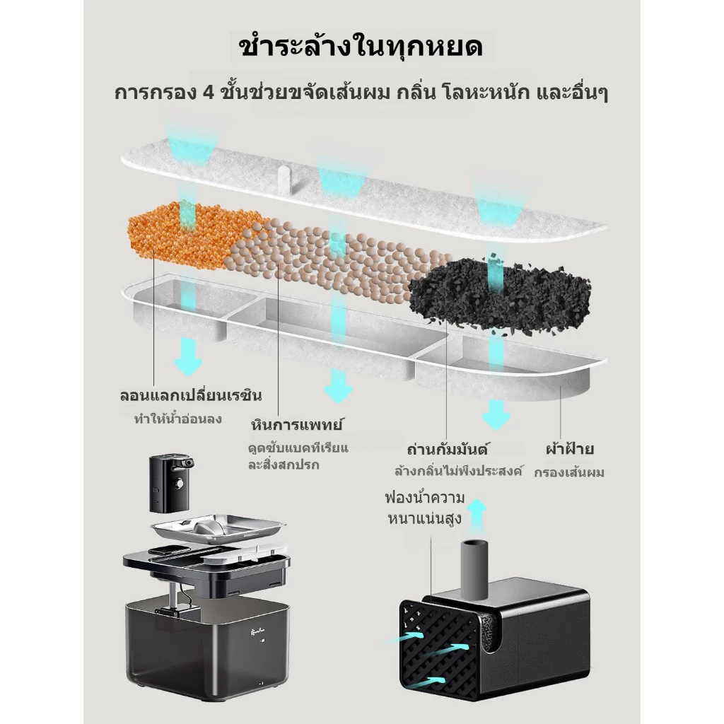 Papifeed Black (ABS 5200 mAh) V4 - Image 2